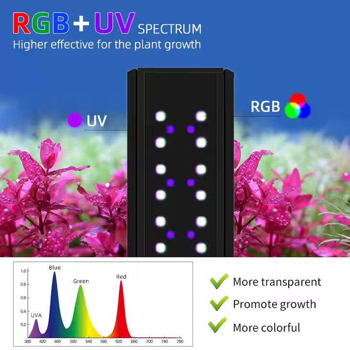 WEEK AQUA S Series RGB+UV ไฟตู - Live Plant Aquarium บทวิจารณ์และราคา